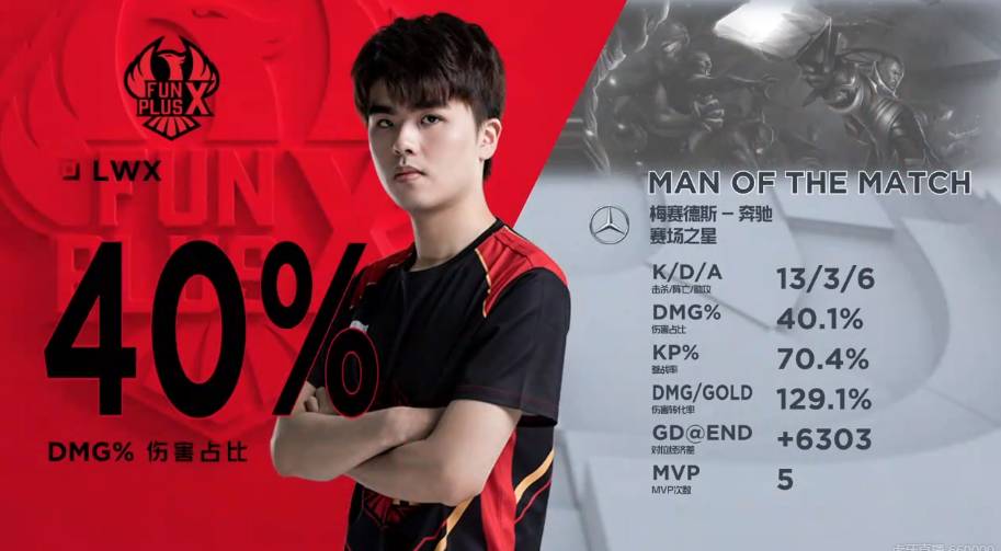 领先差距 领先差距